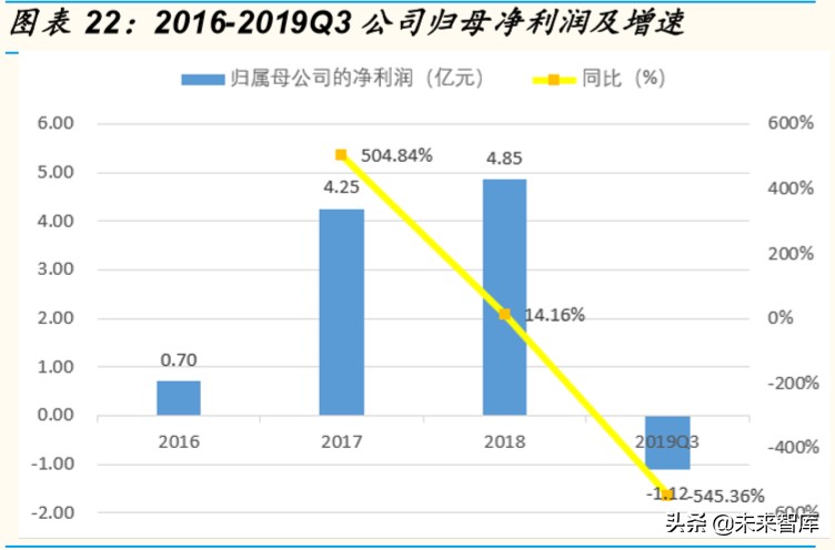计算机行业专题报告：云计算和网络安全，性价比凸显