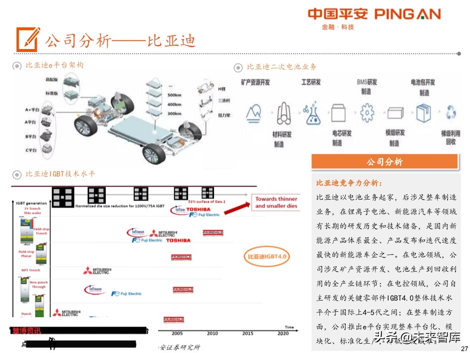 电动车产业链全景图（48页PPT）