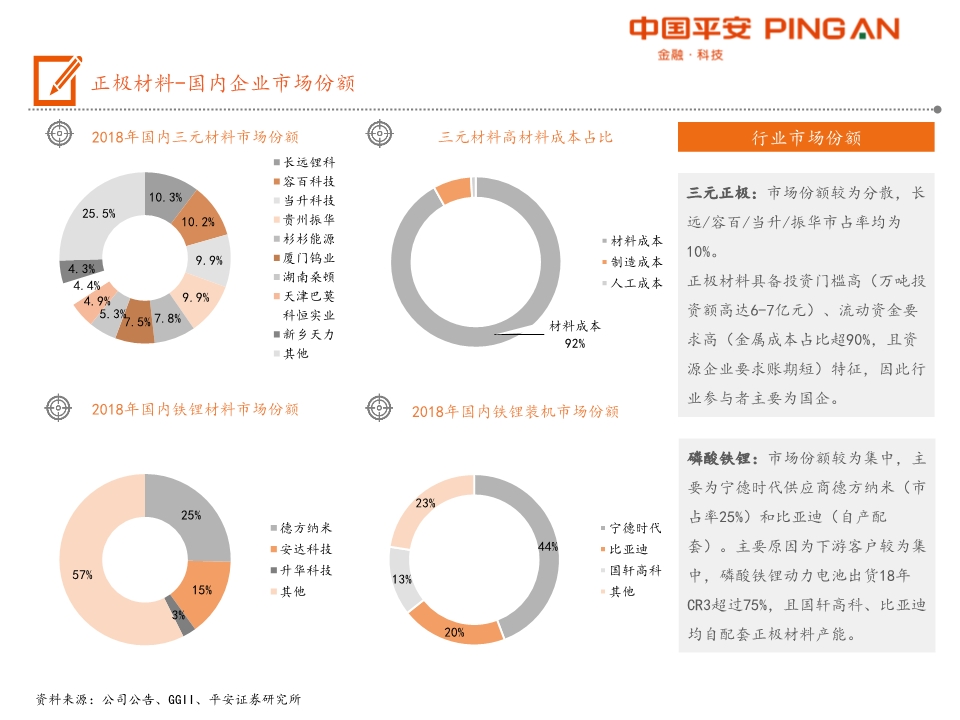 电动汽车产业链全景图之电池材料篇