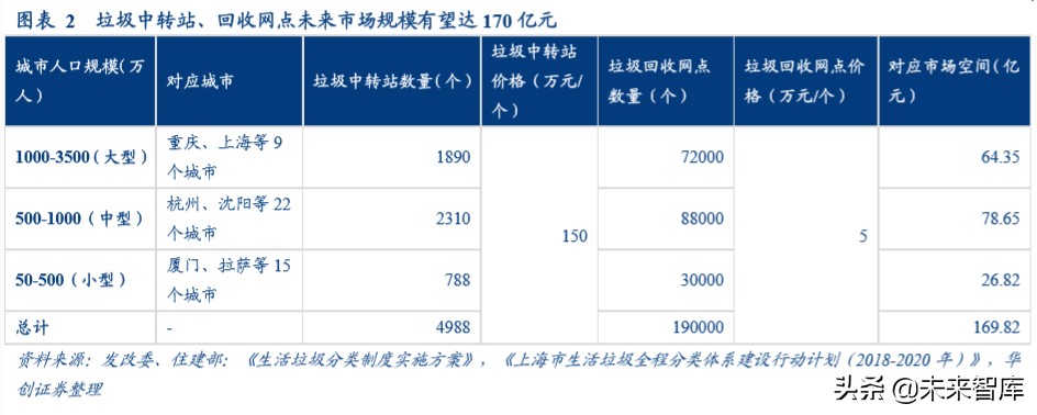 环卫行业深度报告：棋近中盘，龙头提速
