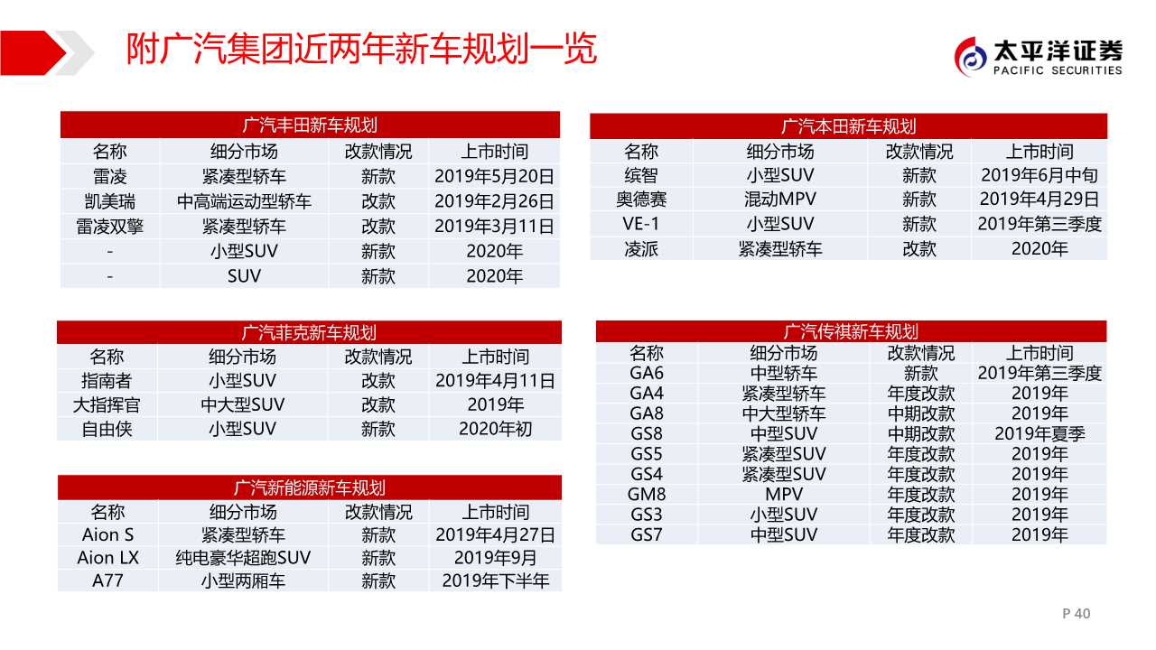 广汽集团专题报告：匠心雕琢，日系腾飞