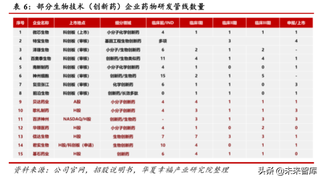 医药行业深度研究：科创板助力创新药企加快崛起