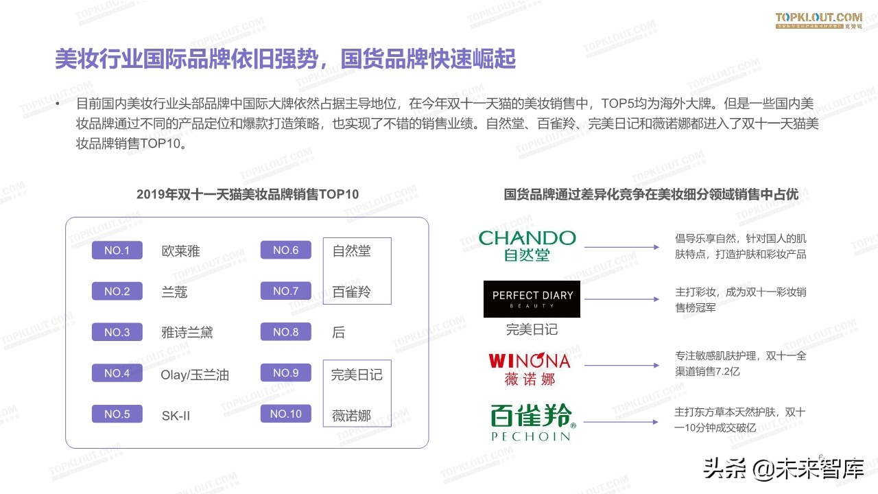 2019美妆红人营销报告