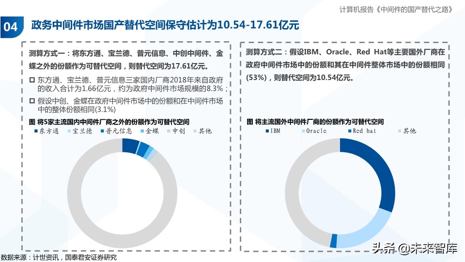 计算机行业专题报告：中间件的国产替代之路