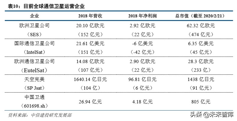 卫星行业深度报告：低轨互联网星座热潮兴起