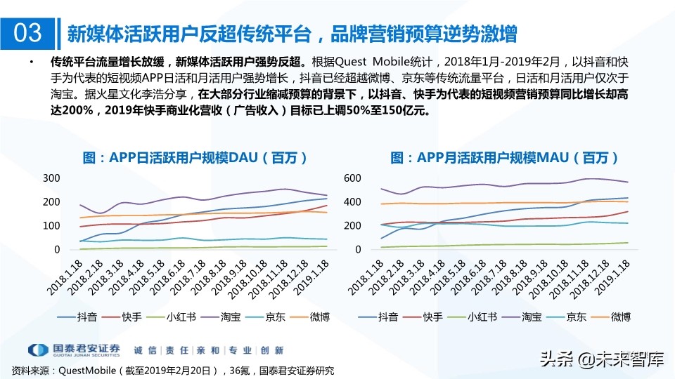 MCN网红经济专题研究：MCN迎风爆发，新流量助国货崛起