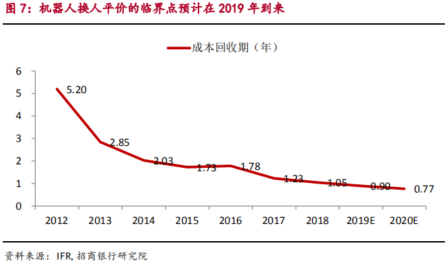 智能制造之工业机器人行业最新研究报告