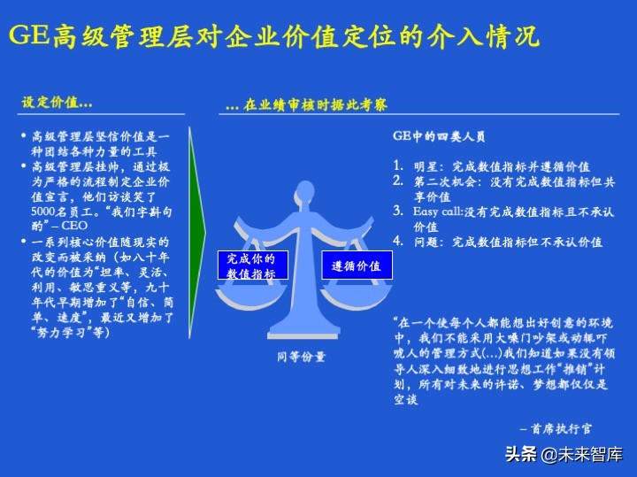经营计划和预算体系、案例、模版