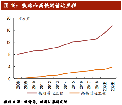 客车行业专题报告：行业集中，剩者为王