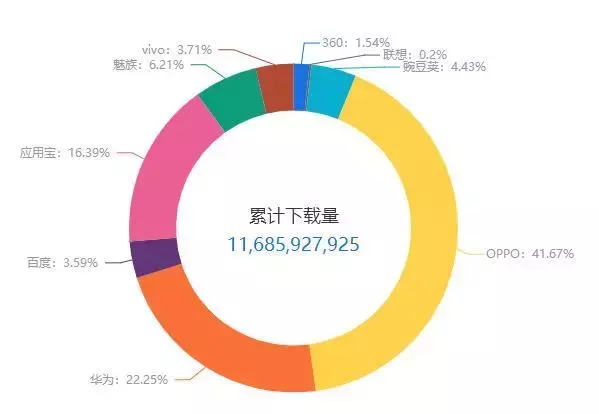 电子行业抖音代运营(抖音代运营是什么价位？)  第2张