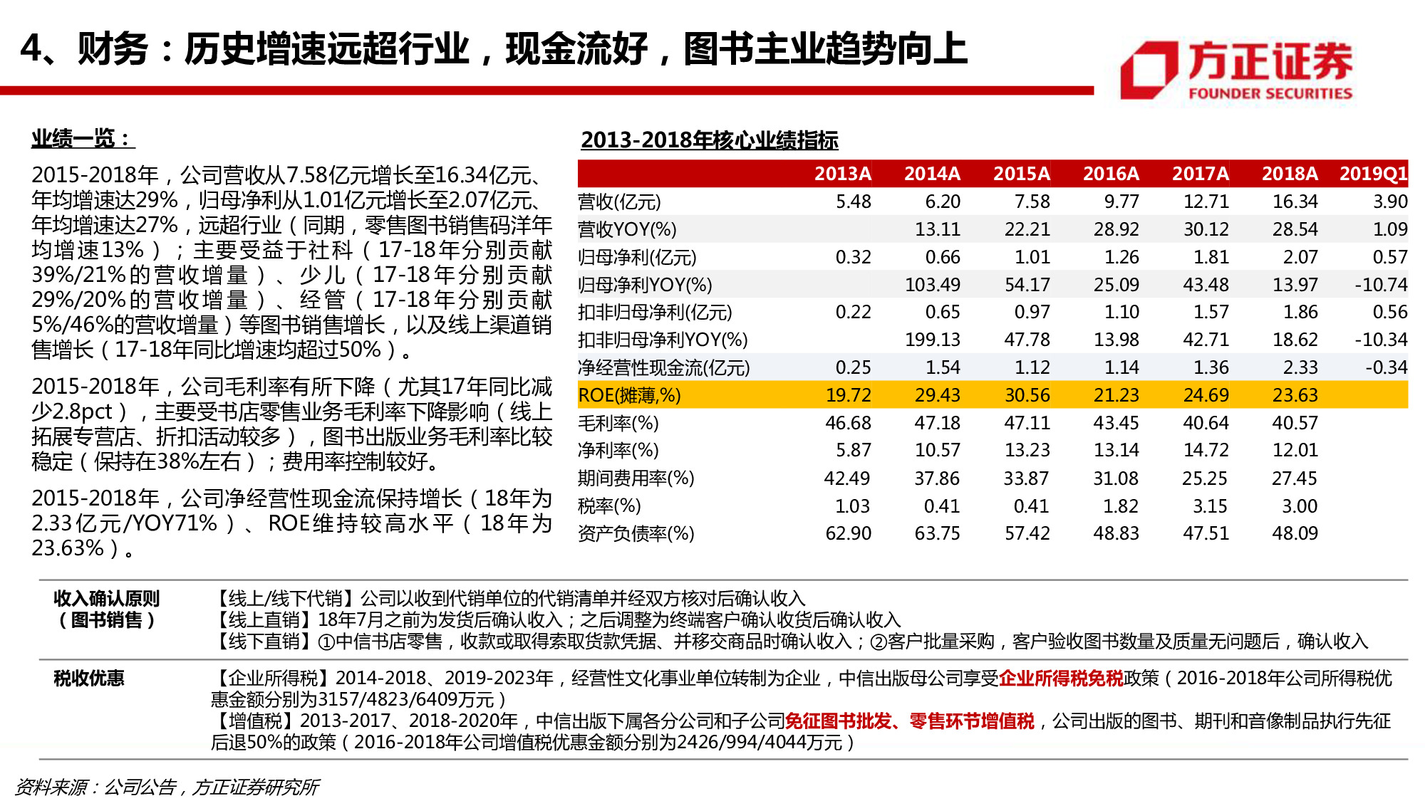 中信出版专题研究：58页PPT深度解读