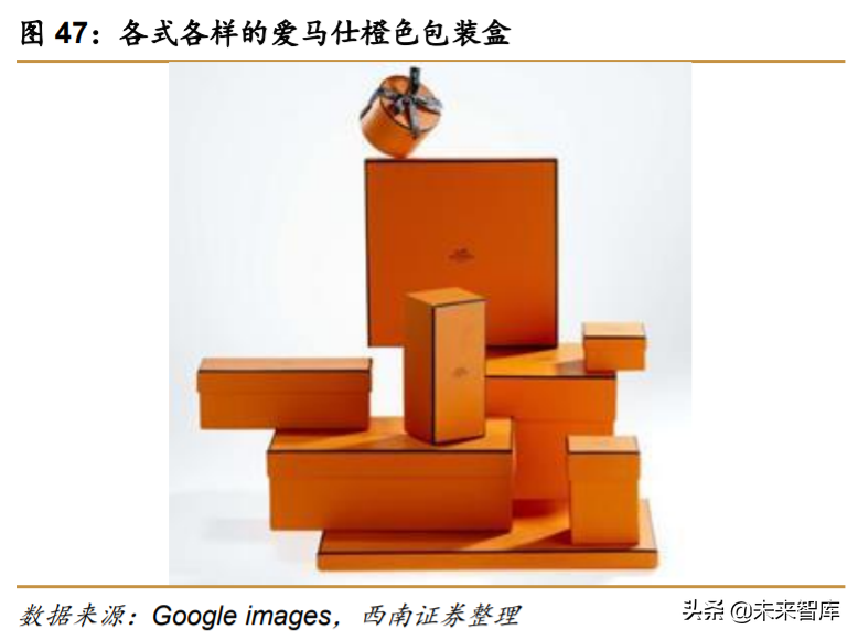 解读爱马仕：巴黎驶来的马车贵族