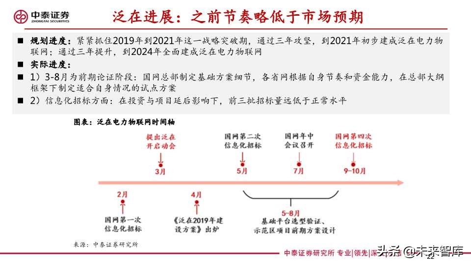 泛在电力物联网深度报告：拐点将至，静待放量