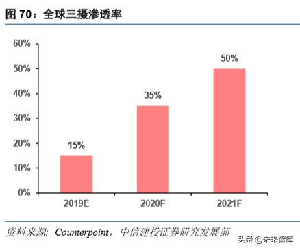 电子产业深度报告：5G换机与创新周期开启，产业链上下游多点开花