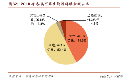 环保行业深度报告：垃圾分类加速大固废整合