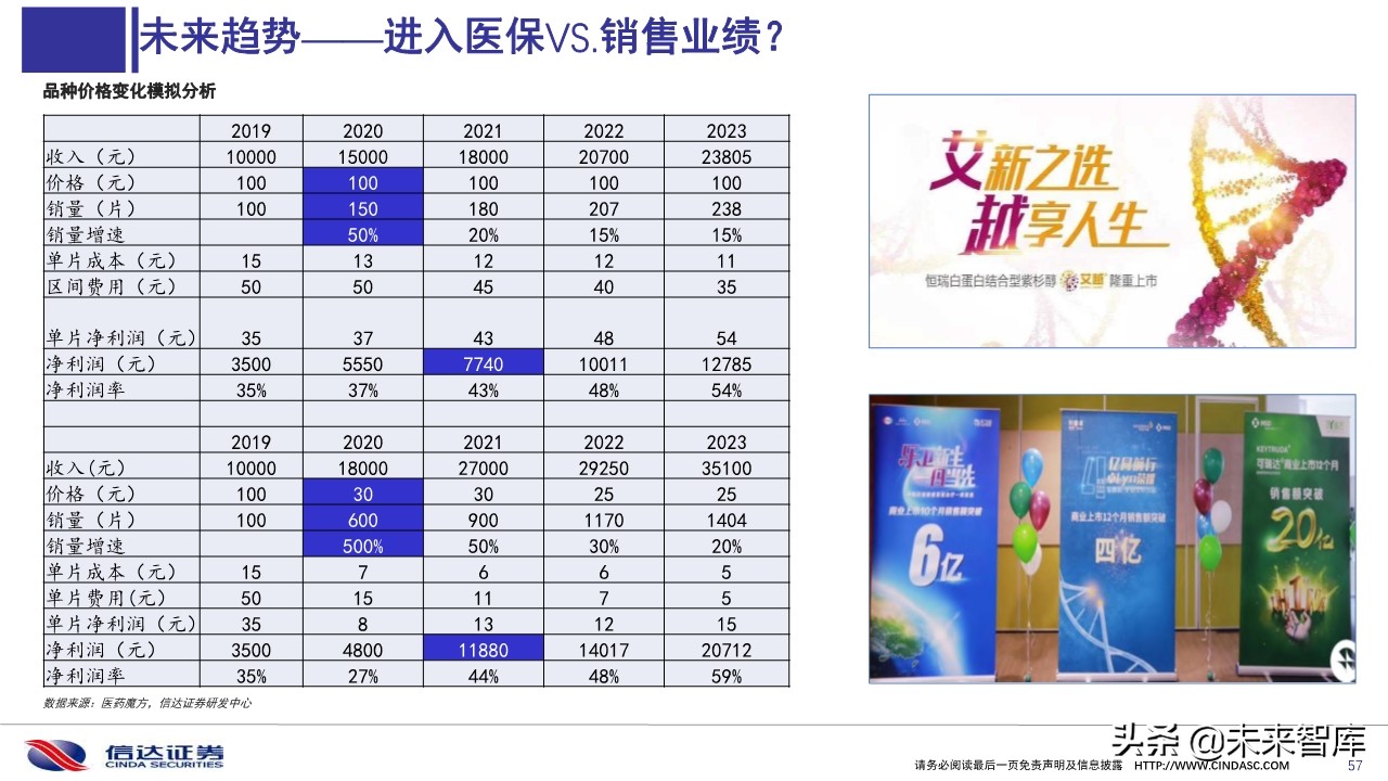 2019医保目录谈判总结与展望