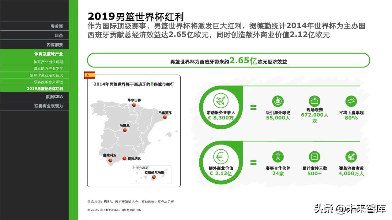 德勤体育行业专题报告之CBA联赛表现力白皮书