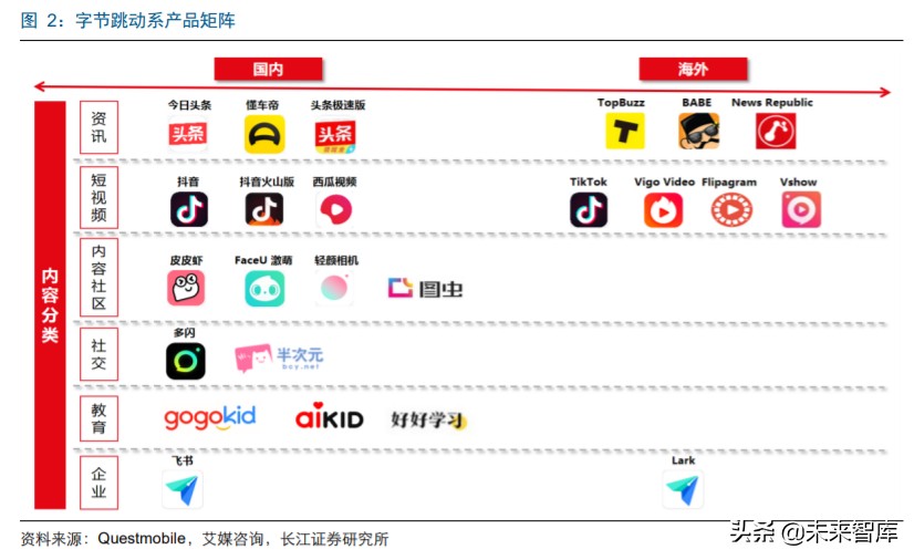字节跳动游戏的破局之路