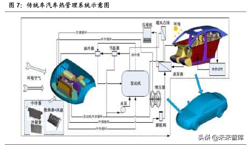 汽车行业专题报告：热管理，长赛道、大空间、临拐点