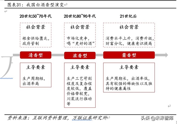 贵州茅台深度解析：工匠精神打造液体金字塔