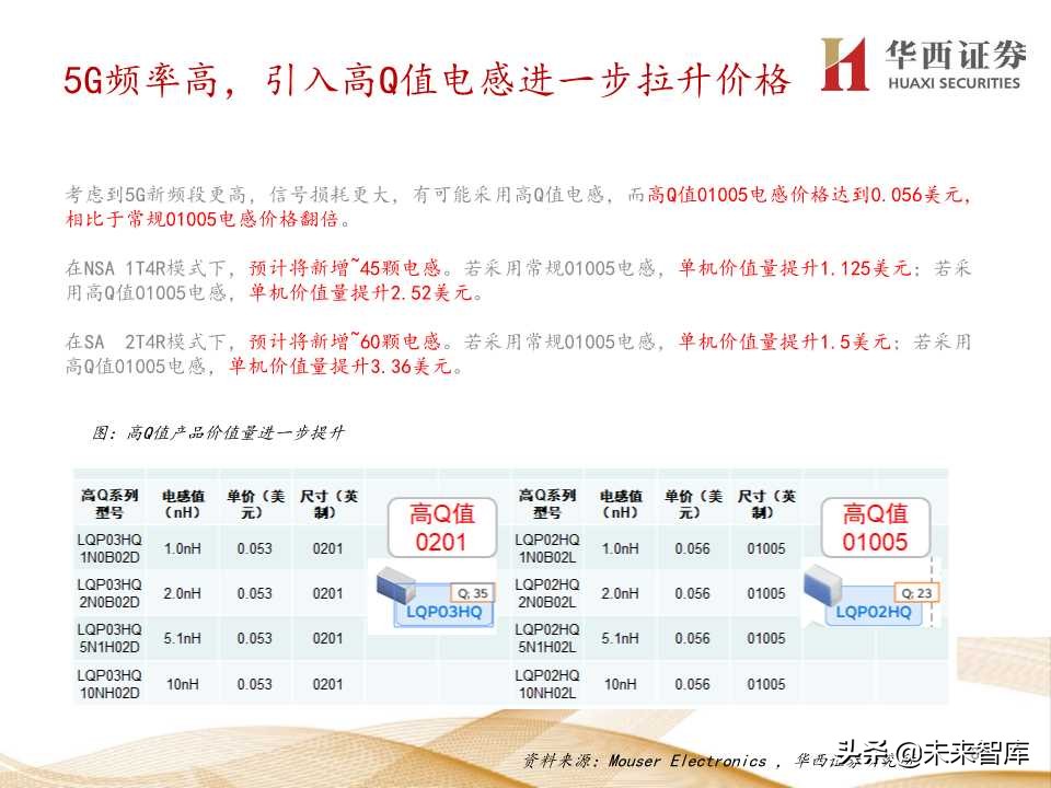 5G产业链价值增量机会深度大盘点（206页PPT）
