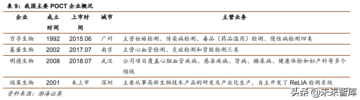 医疗检测行业研究：POCT行业专题报告