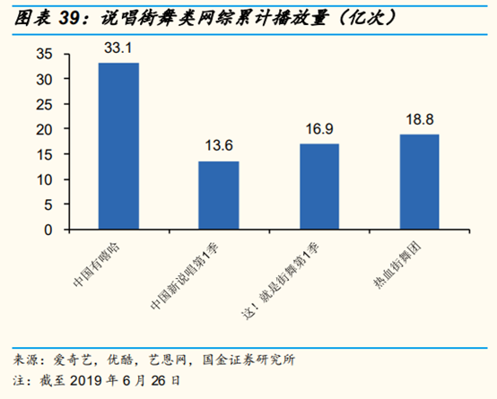 网络视频行业研究：网络综艺是视频平台进入新时代的门票吗？