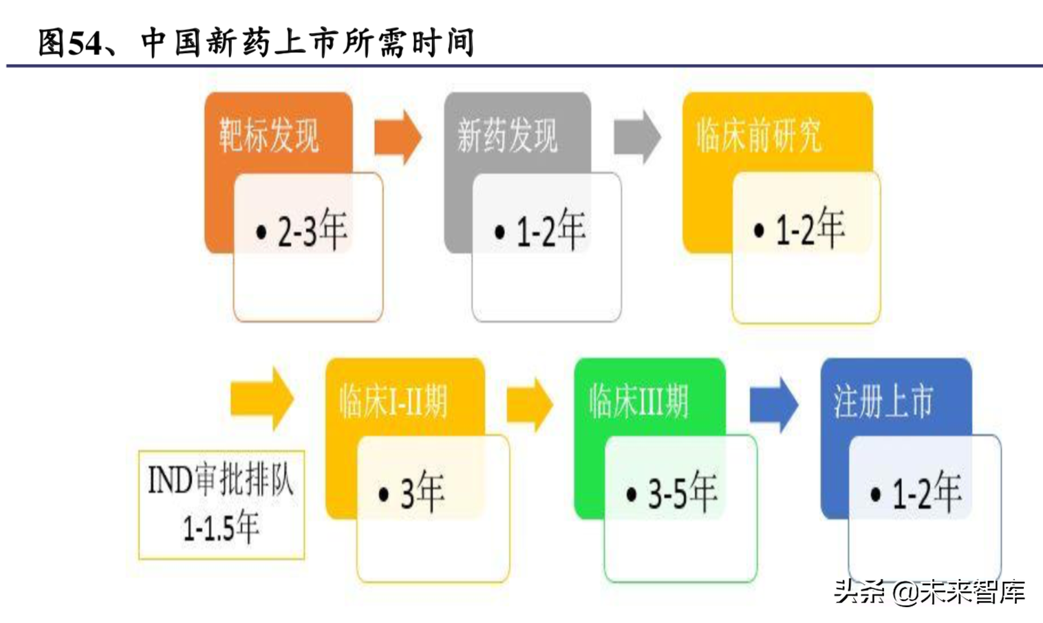 创新药行业深度报告：中国创新药品种梳理与估值讨论（187页）