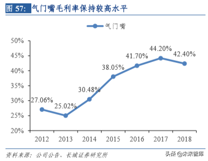 汽车电子专题报告之保隆科技深度解析