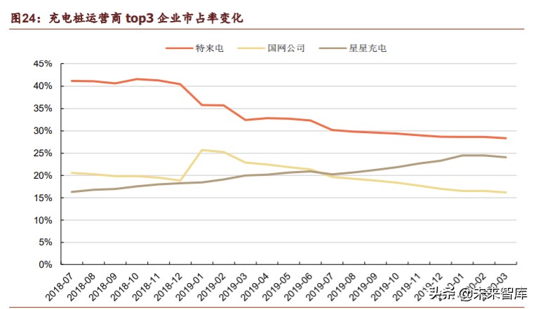 新基建之充电桩行业深度报告：过去、现在、未来