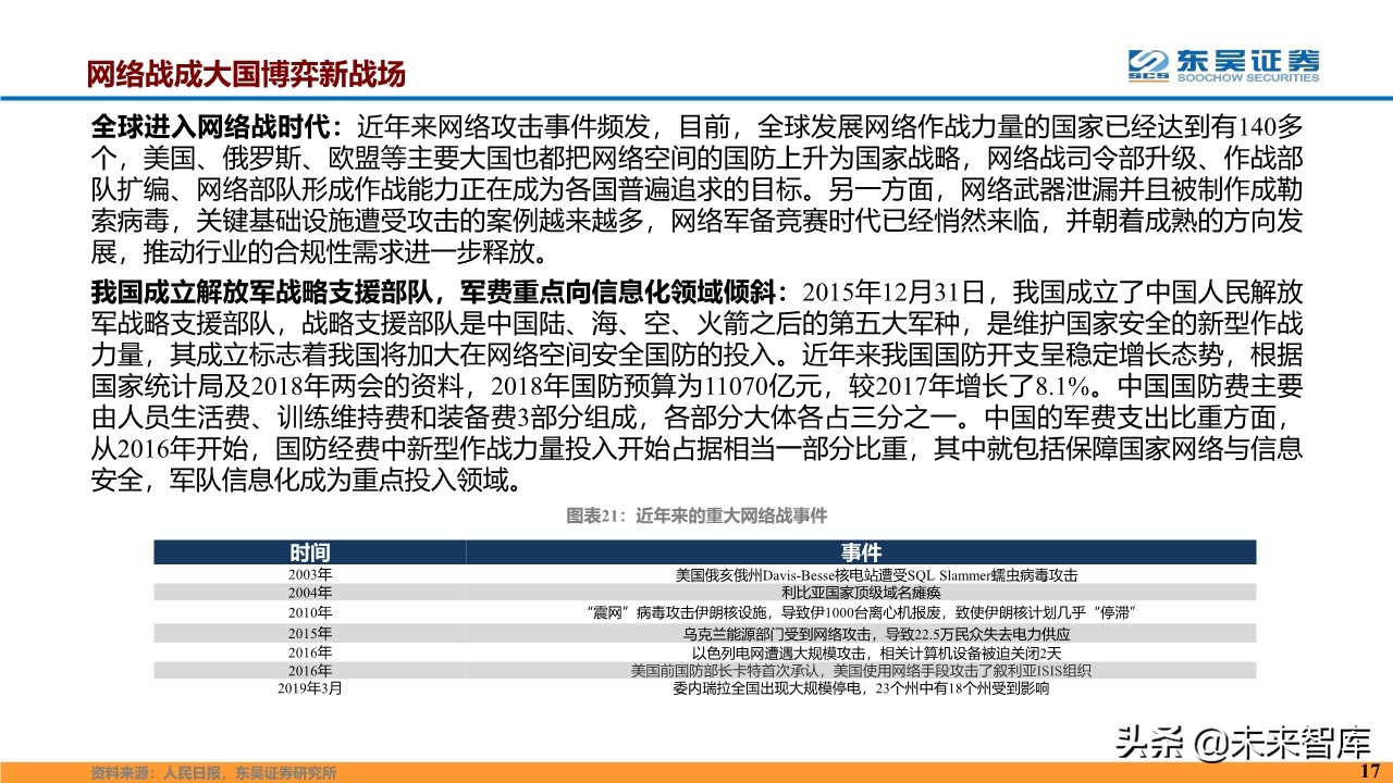 计算机行业2020年度投资策略报告（87页）