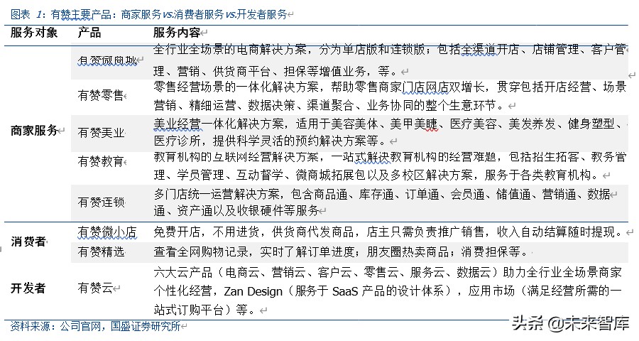 私域电商行业专题报告之中国有赞深度解析