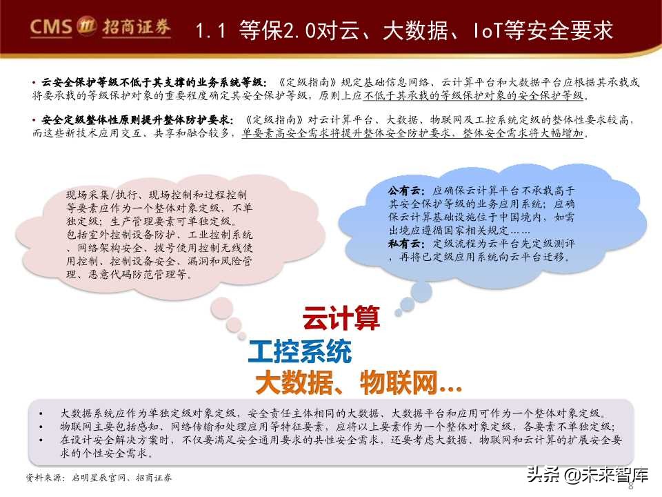 互联网信息安全行业发展趋势专题报告