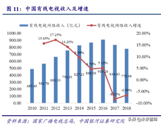 广电行业专题报告：5G时代广电行业的价值重估