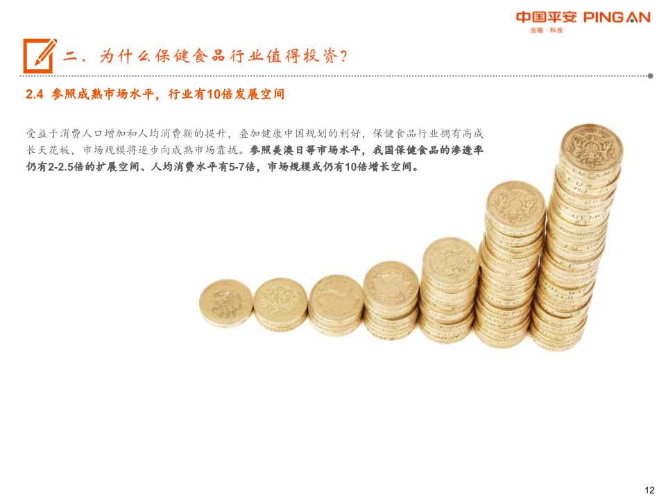 保健食品行业全景图