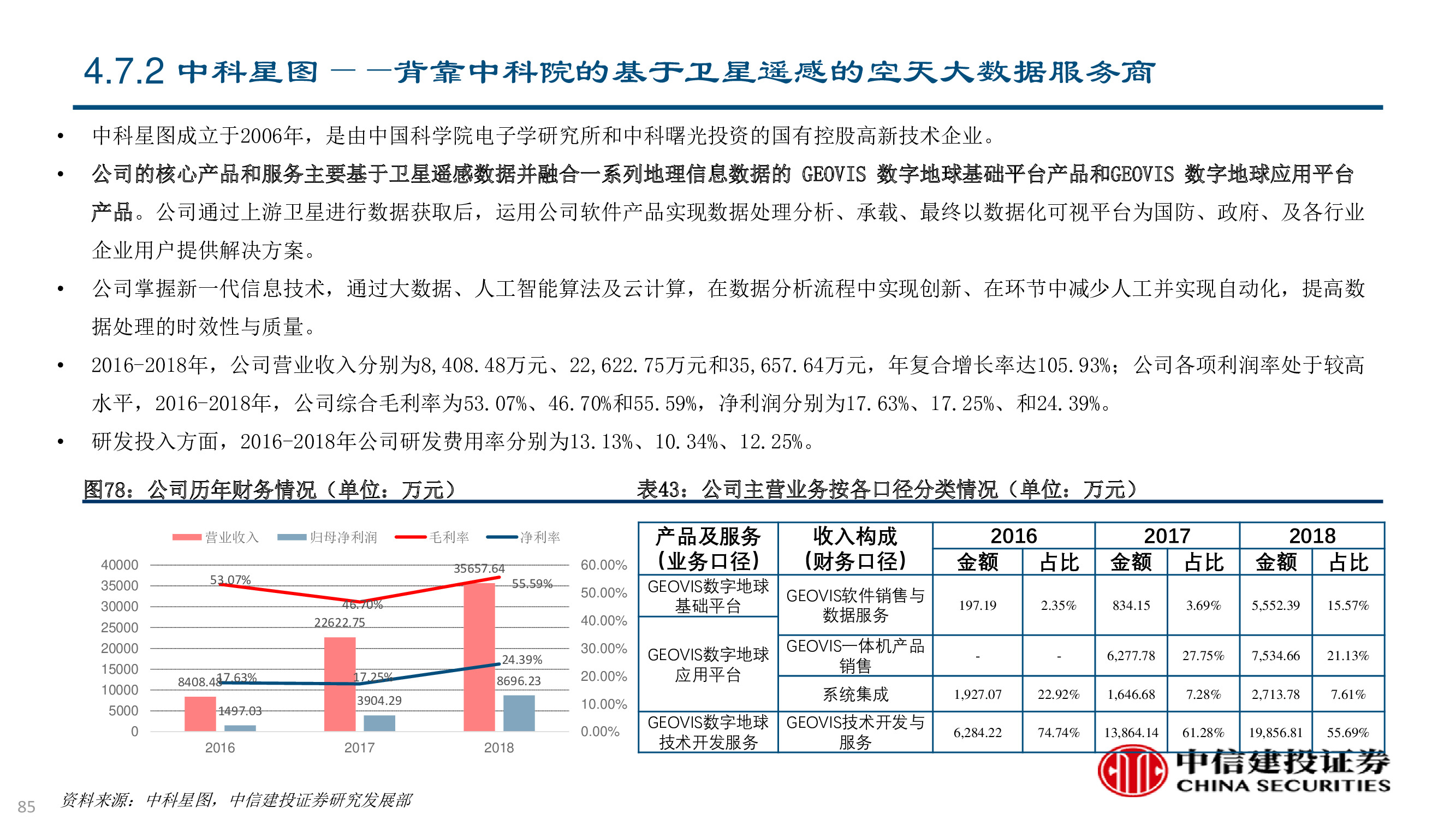 卫星及卫星通讯、导航、遥感技术与行业深度研究（92页PPT）