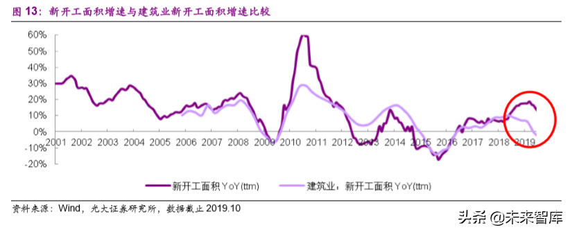 建筑和工程行业2020年投资策略：海日生残夜，江春入旧年