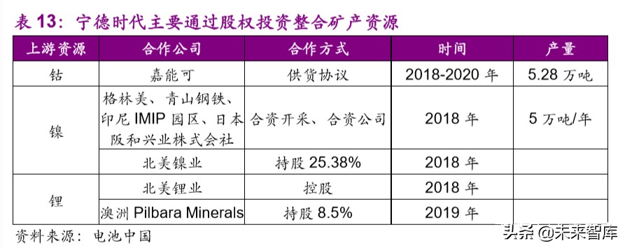 电动车行业专题报告：欧洲电动化强势来袭，锂电产业链扶摇而上
