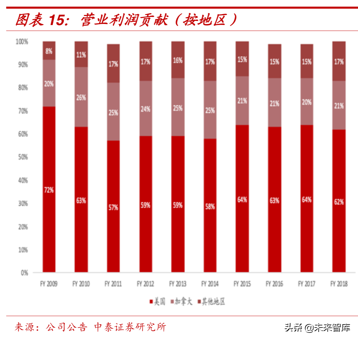 零售行业专题：COSTCO重塑“人货场”打造美国传统零售业界典范