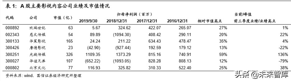 在线视频行业专题报告：上游内容出清，下游巨头入局