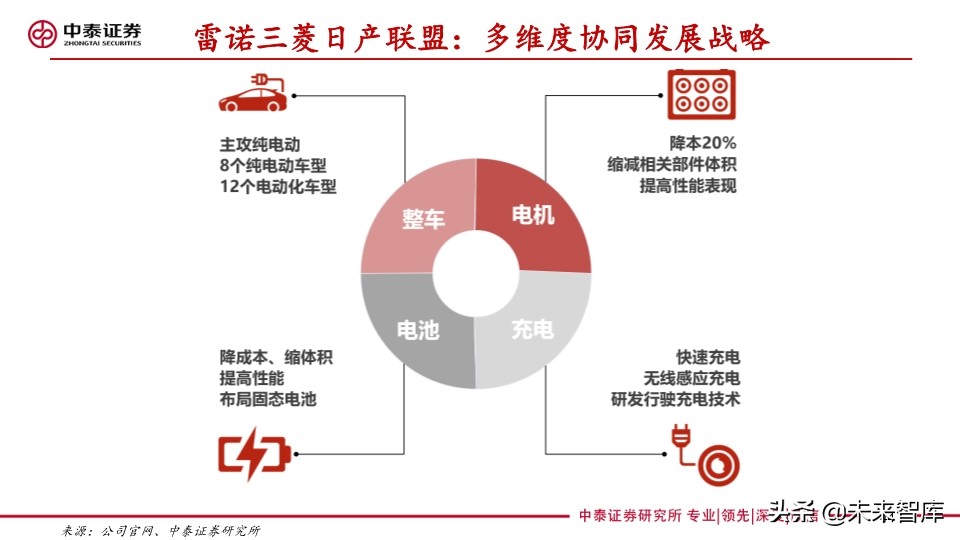 汽车巨头的电动汽车战略盘点