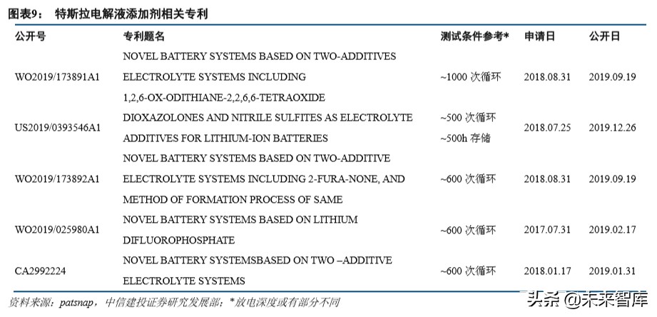 特斯拉动力电池战略分析：特斯拉的电池风云