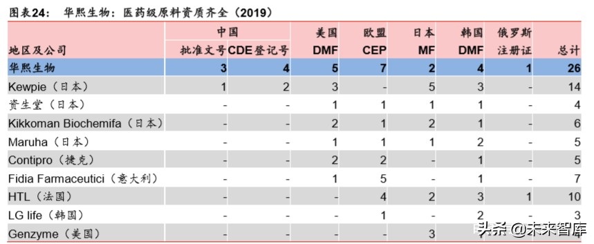 透明质酸全产业链龙头华熙生物深度解析
