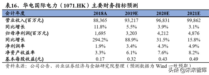 传统电力运营商转型研究：估值因何承压，修复为何将至