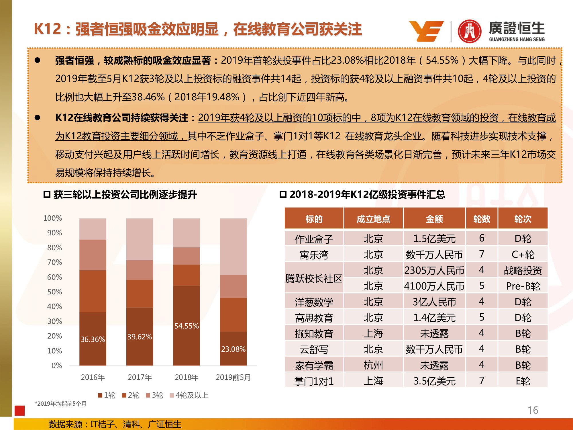 教育行业专题：兴趣和信息化教育投资提升，民办高校并购活跃