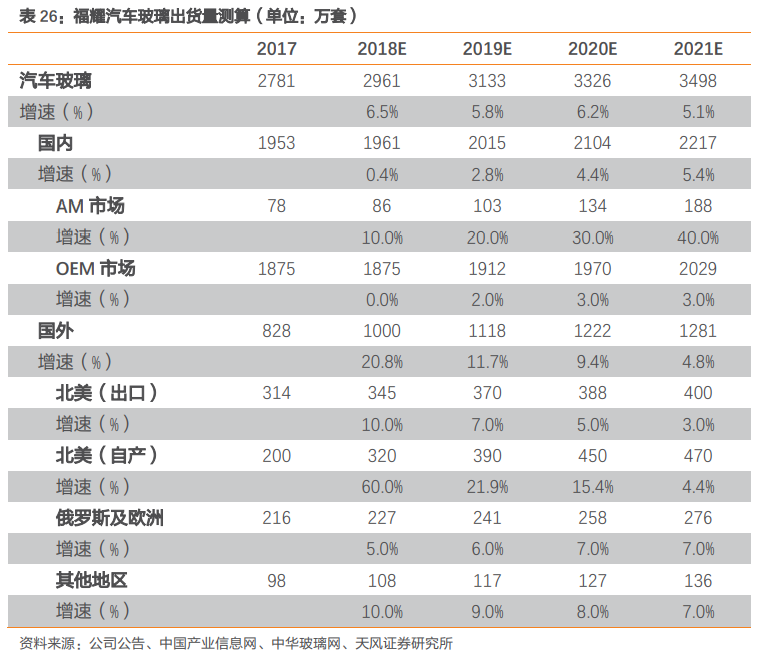福耀玻璃深度研究：點滴匯江海，福耀千萬家