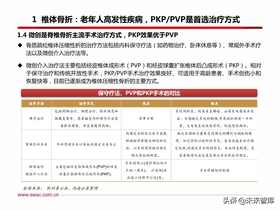 医药行业之骨科专题报告：脊柱微创手术发展机遇分析