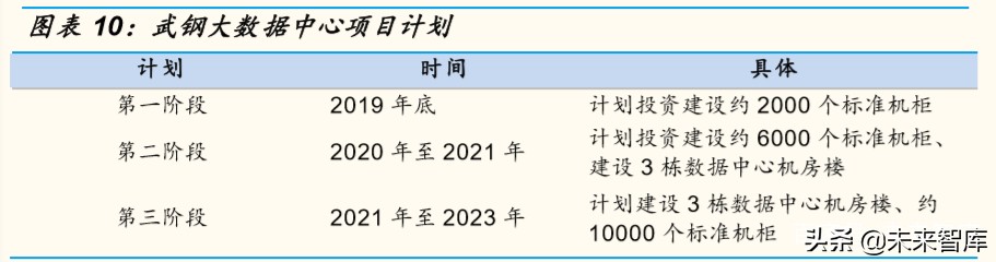 IDC行业专题报告：钢厂IDC，新势力崛起搅动IDC行业