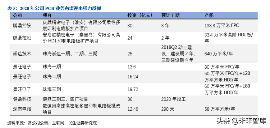 激光行业专题之大族激光深度解析