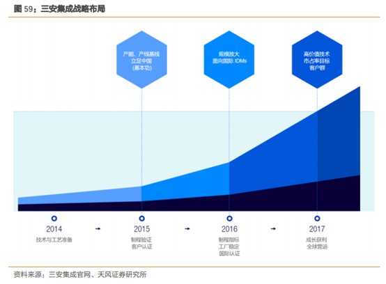 三安光电深度研究：从LED周期到半导体成长，二次腾飞的起点